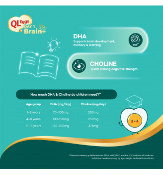 QL Brain + Egg - Large 20pcs Fresh Egg